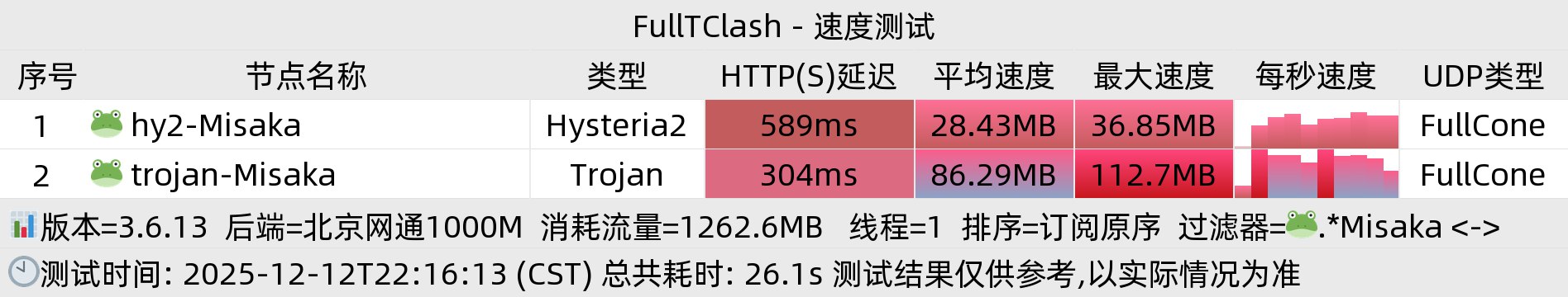 北京网通晚高峰