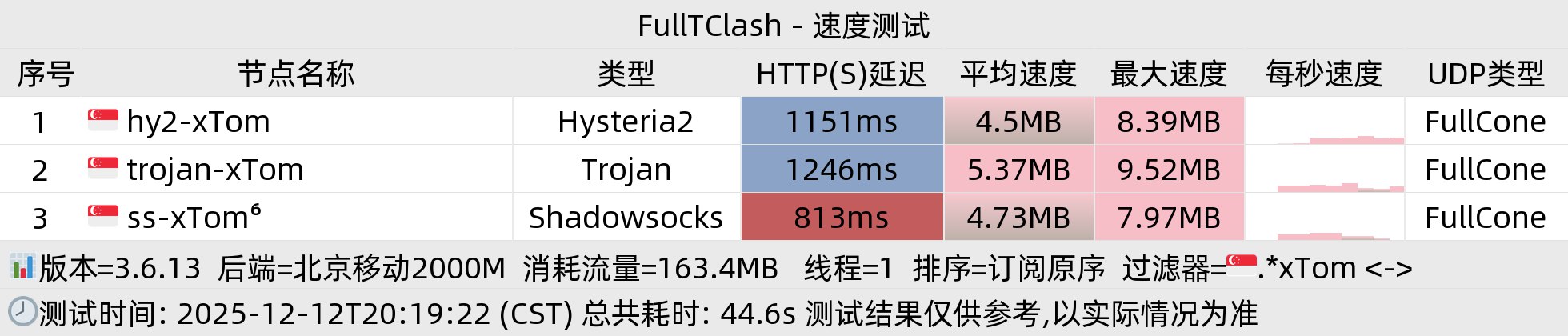 北京移动晚高峰