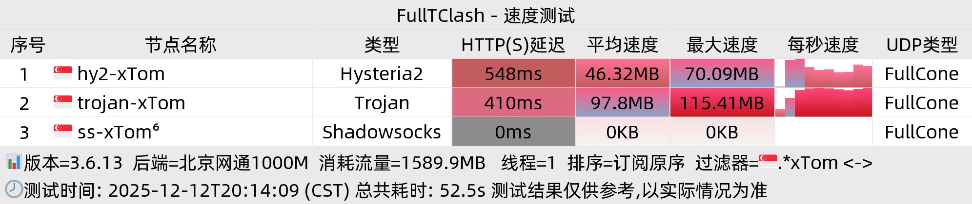 北京网通晚高峰