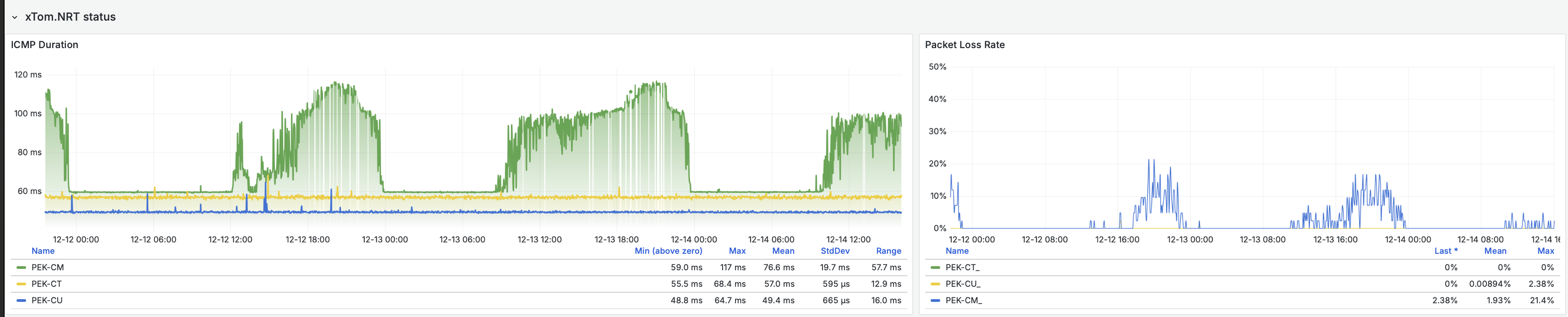 北京三网延迟监控截图