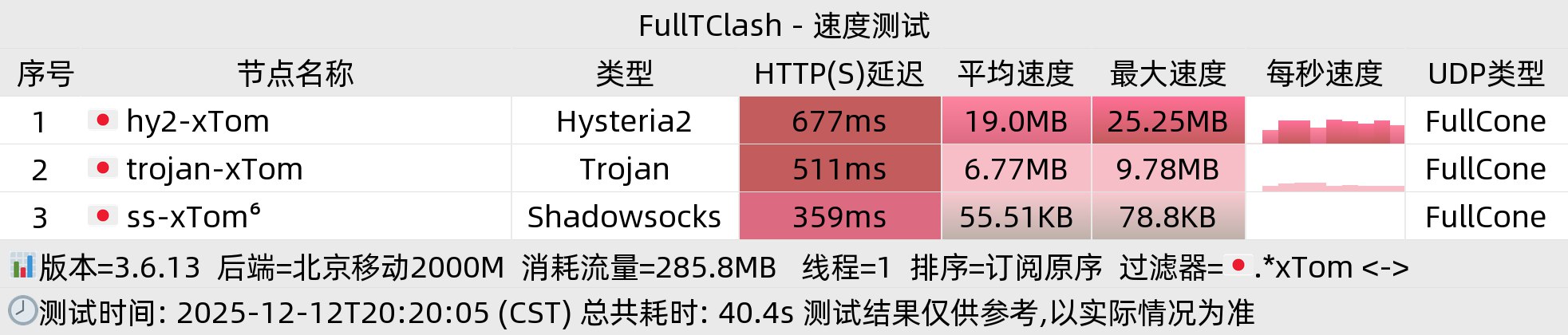 北京移动晚高峰