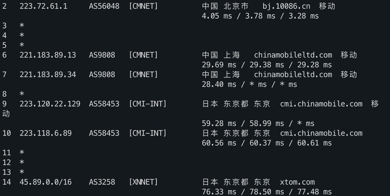 IPv4 去程路由 2